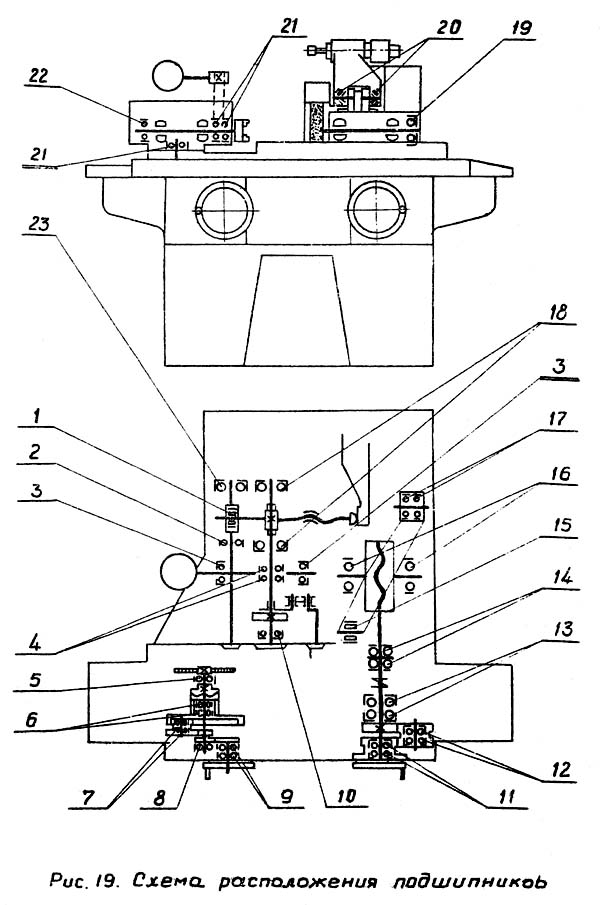 3Е12 Схема розташування підшипників круглошліфувального верстата 3Е12 Схема розташування підшипників круглошліфувального верстата 3Е12
